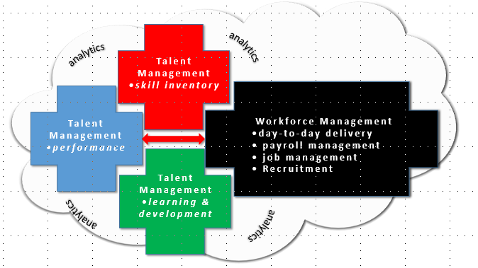 Overview of Emplx Overview of Emplx