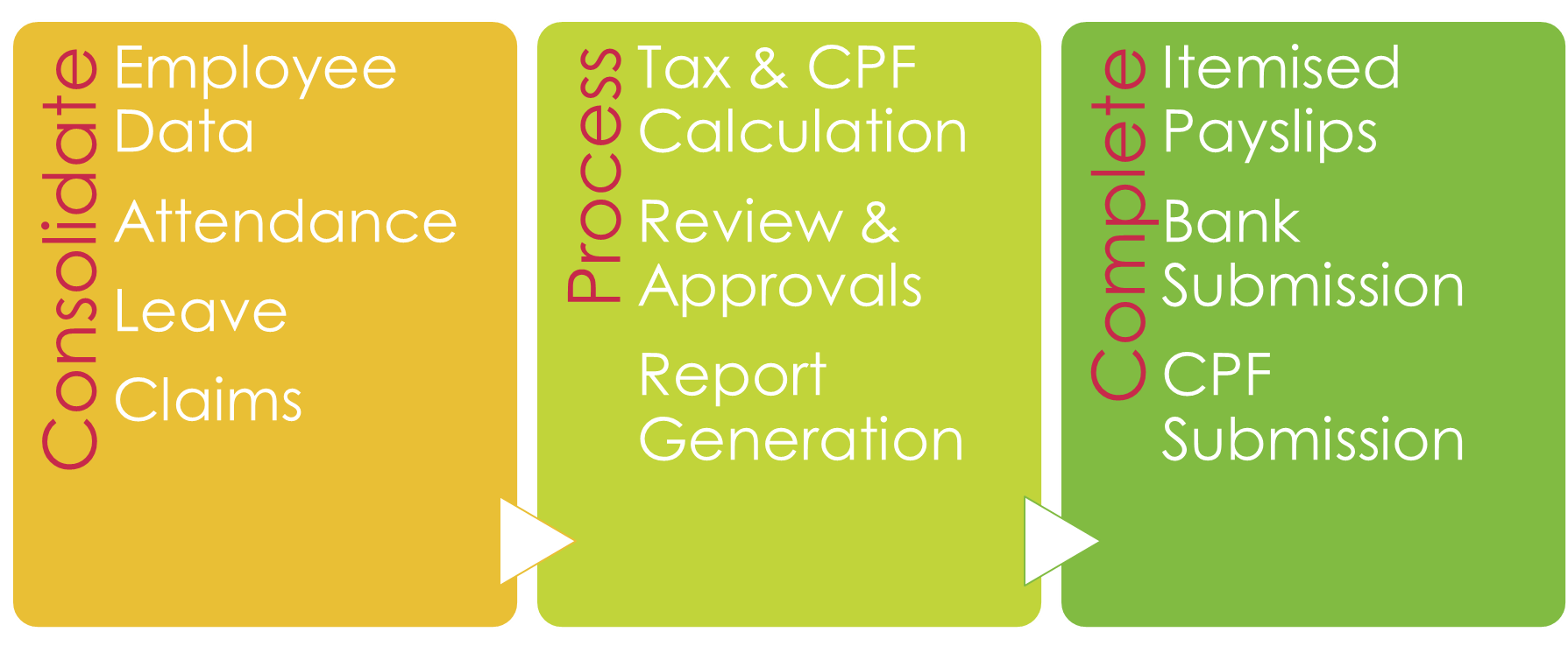 Simpler Payroll Simpler Payroll